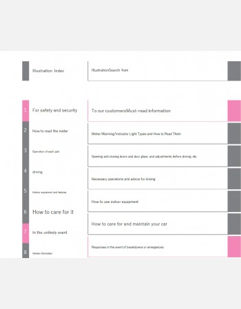 toyota noah 2019-2020 owners manual in english